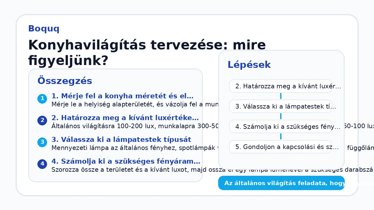Konyhavilágítás tervezése: mire figyeljünk?