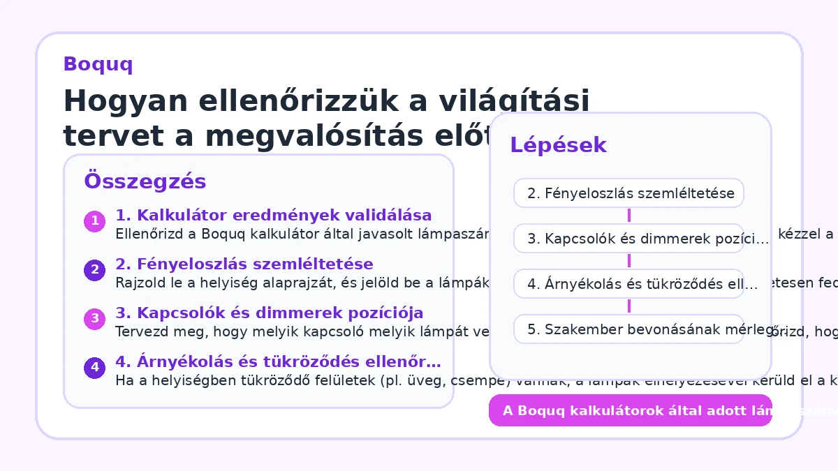Hogyan ellenőrizzük a világítási tervet a megvalósítás előtt?